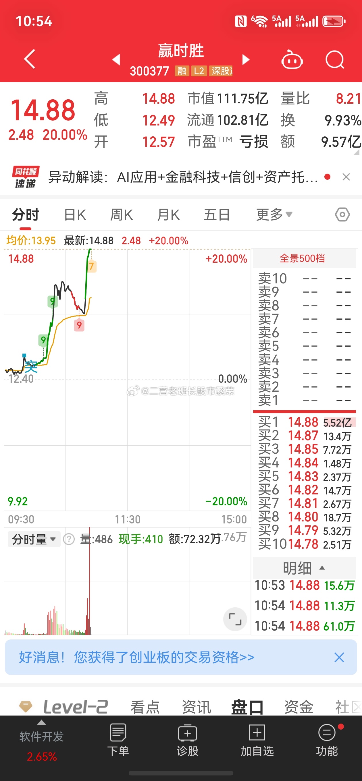 股票 互联网金融出现一个大号的涨停，赢时胜300377涨停，天津股侠在骂街，不洗