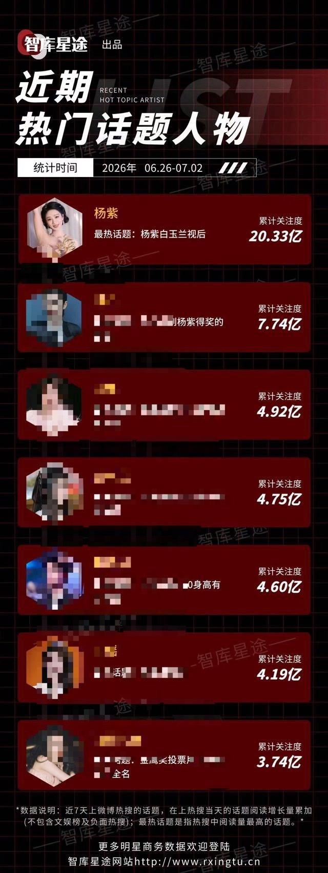 视后大断层看着太爽了🥲 ​​​