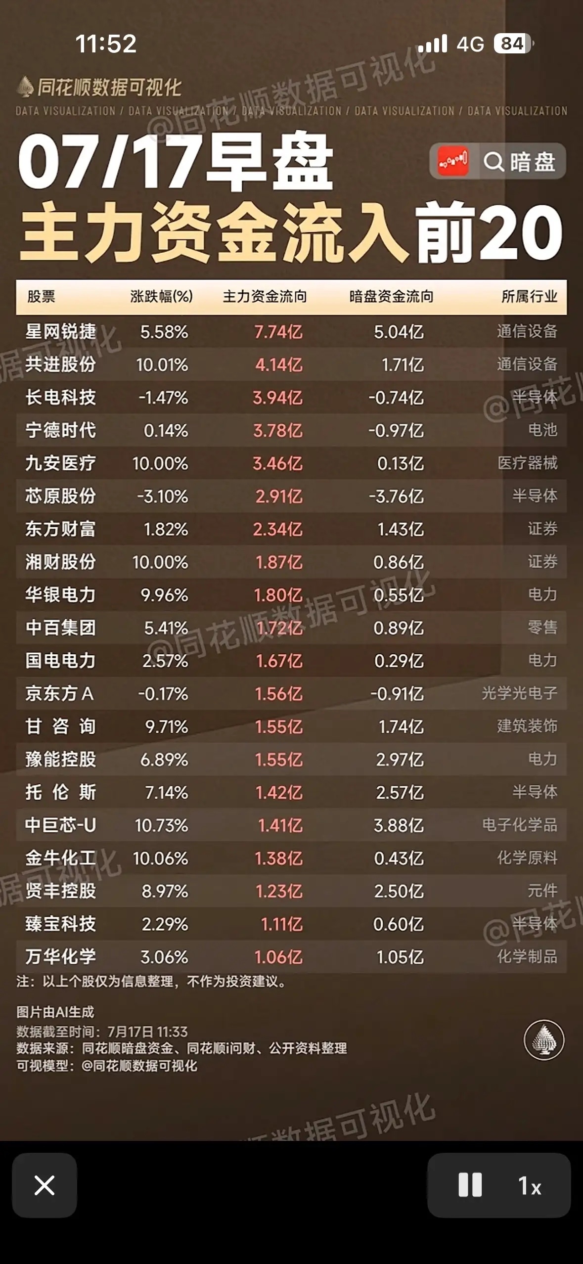7月17日早盘主力资金流入前20股，速来查看！📈💰7月17日早盘主力资金动向