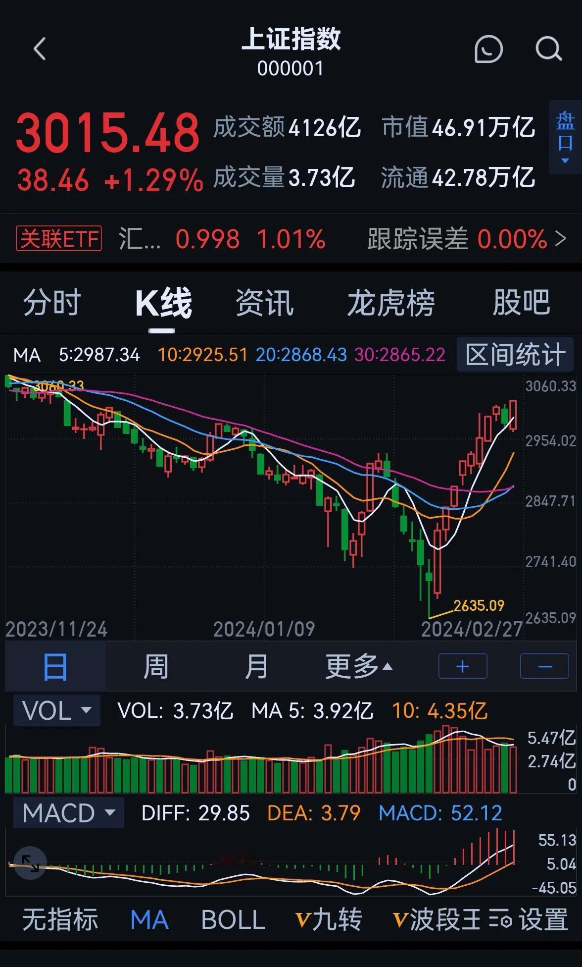 老手说股：（1）
最近我在思考一个问题，有家人留言要跟着我炒股，当时我没往深入想