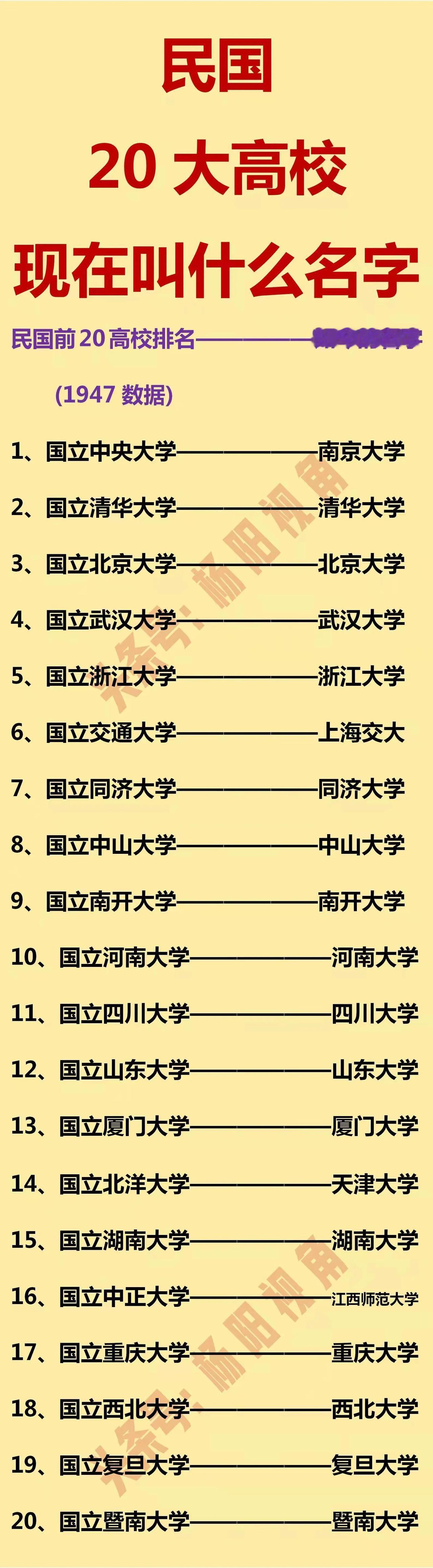 民国20大高校，如今叫什么名字？

国立中央大学：改名了；
国立北洋大学：改名了