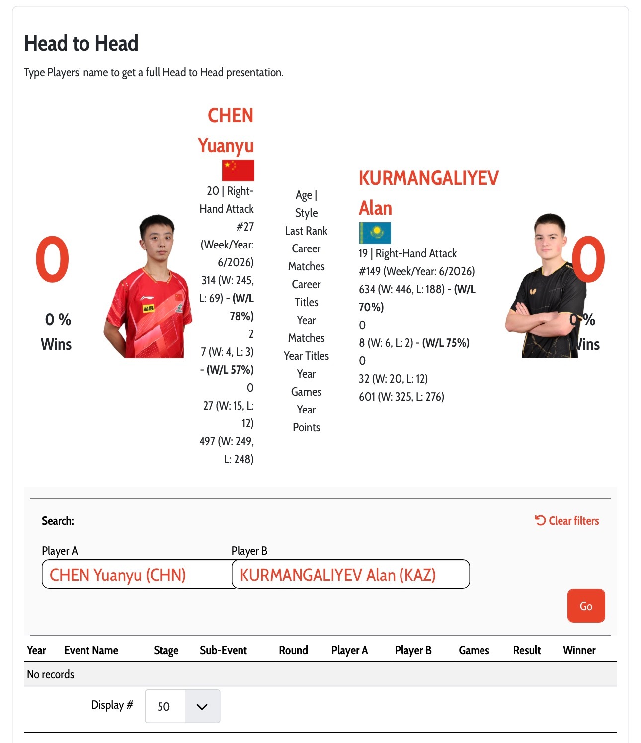 海口亚洲杯小组循环赛第一轮20:20 陈垣宇🇨🇳vs库尔曼加利耶夫🇰🇿 