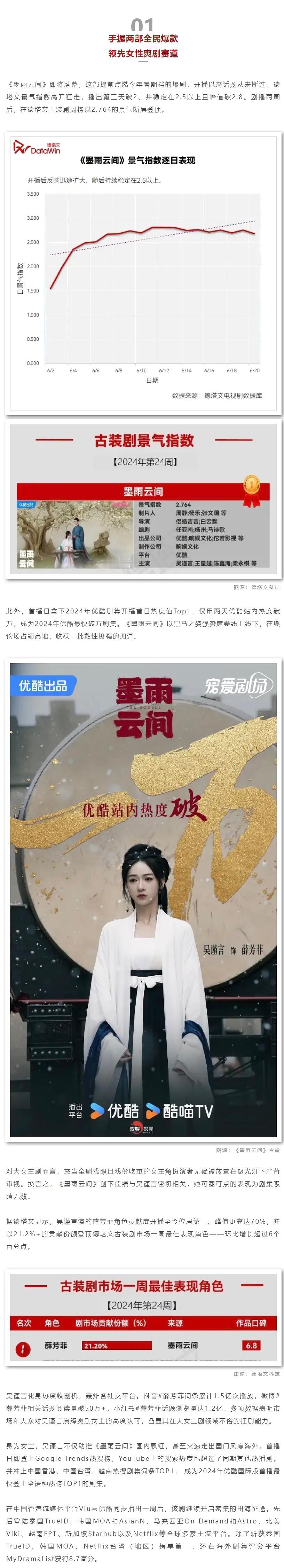 德塔文给吴谨言出【单人战报】了！吴谨言——定位明晰筑长板，撑起女性爽剧半边天！不