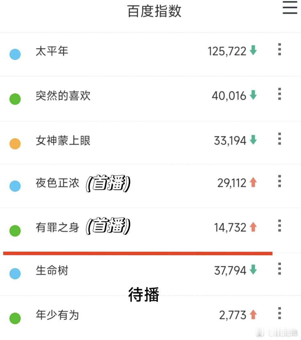 生命树 这几天好热闹，预告片很燃，明天就端上来了 