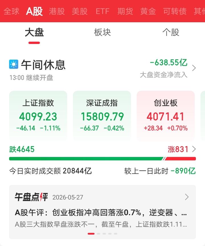 今天算是遭求了！粑哈了！彻底完犊子了吧！

早上就想着外盘开始作妖，富时A50下