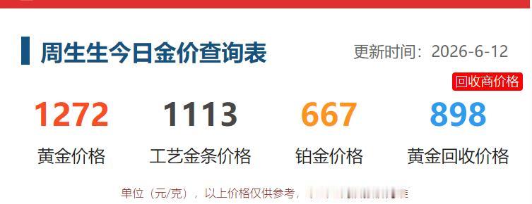 今天是周五，
北京天气还可以，
中午遛弯的时候，
再次去看看金店里面价格情况。