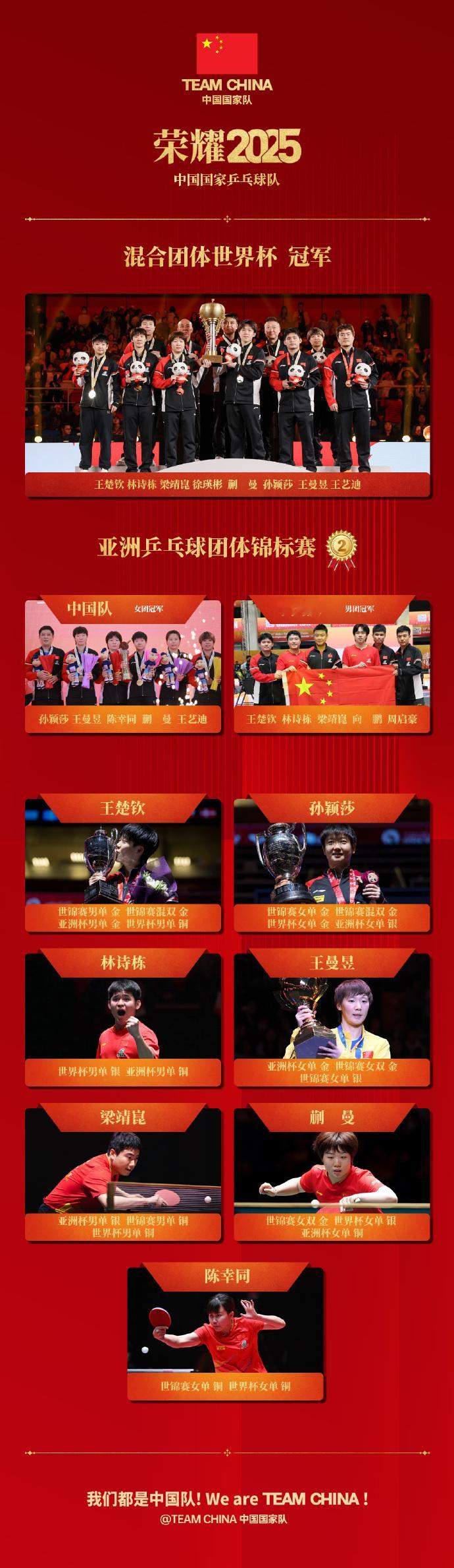 国乒的荣耀2025 发布中国乒乓球队年度海报，国乒成年队获得10金3银6铜的好成