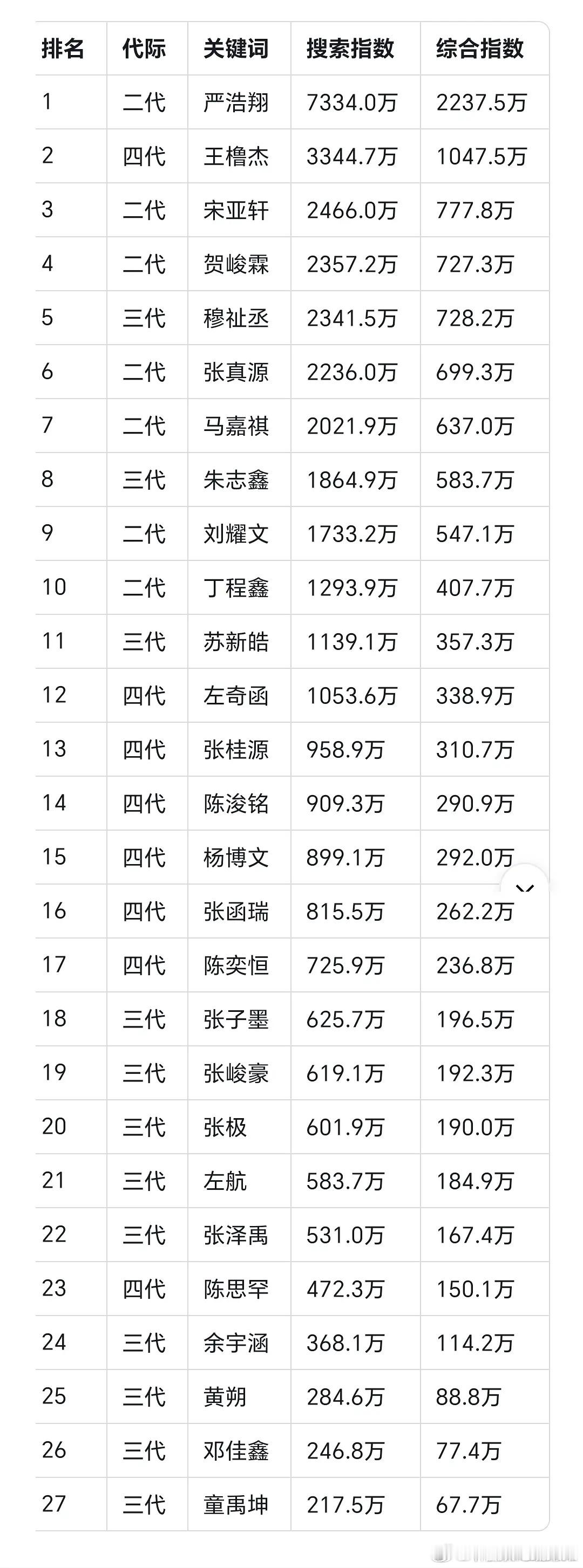 四月楼人🫘汇总 