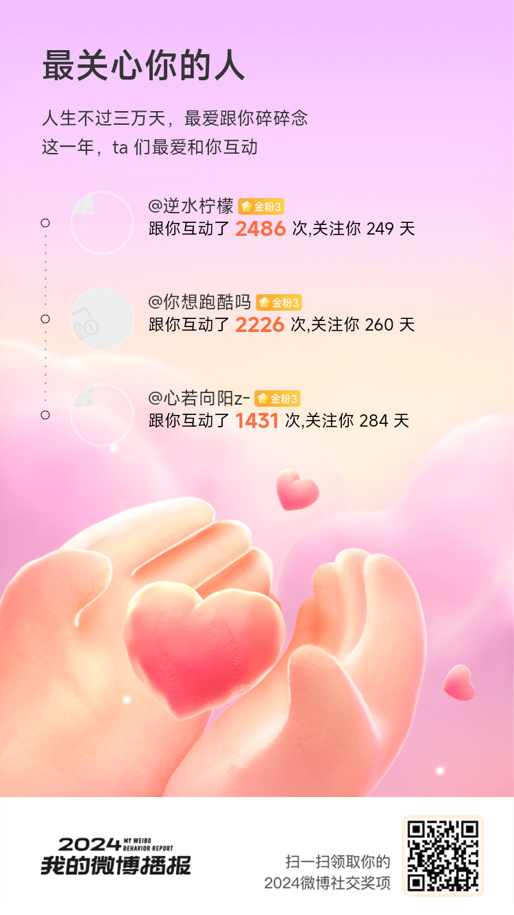 朝暮与年岁并往，因为有你们  ，每一段时光都变得格外珍贵[抱一抱][爱你]新的一