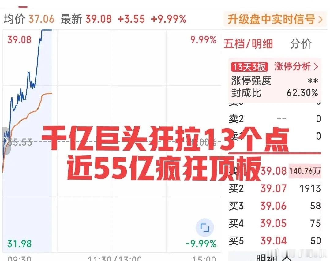 炸裂！日内最牛股已诞生！不是市场高度走出一字板的哈药，也不是实验猴龙头，而是这只