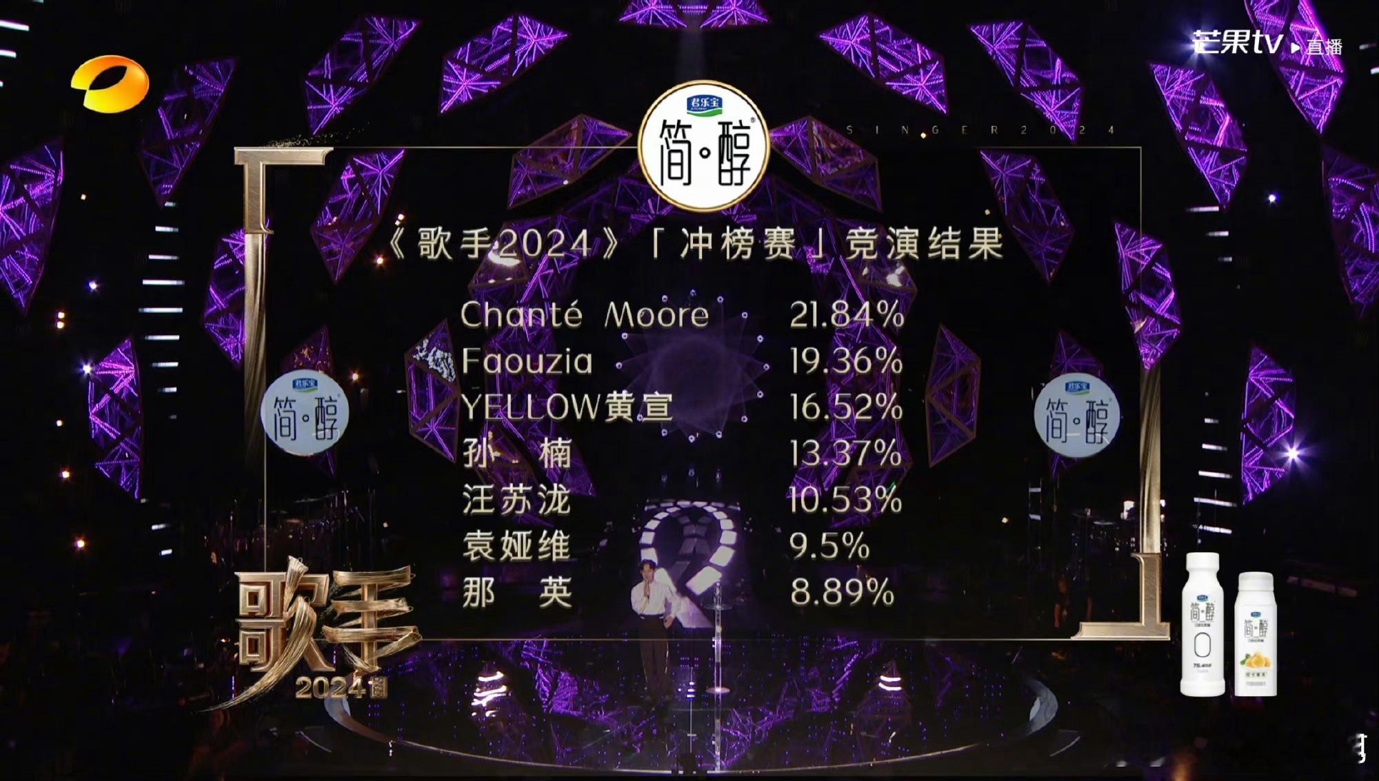 歌手排名，无法理解那英竟然第七？？那英不至于第七啊她发挥最轻松的一期了，网友：英