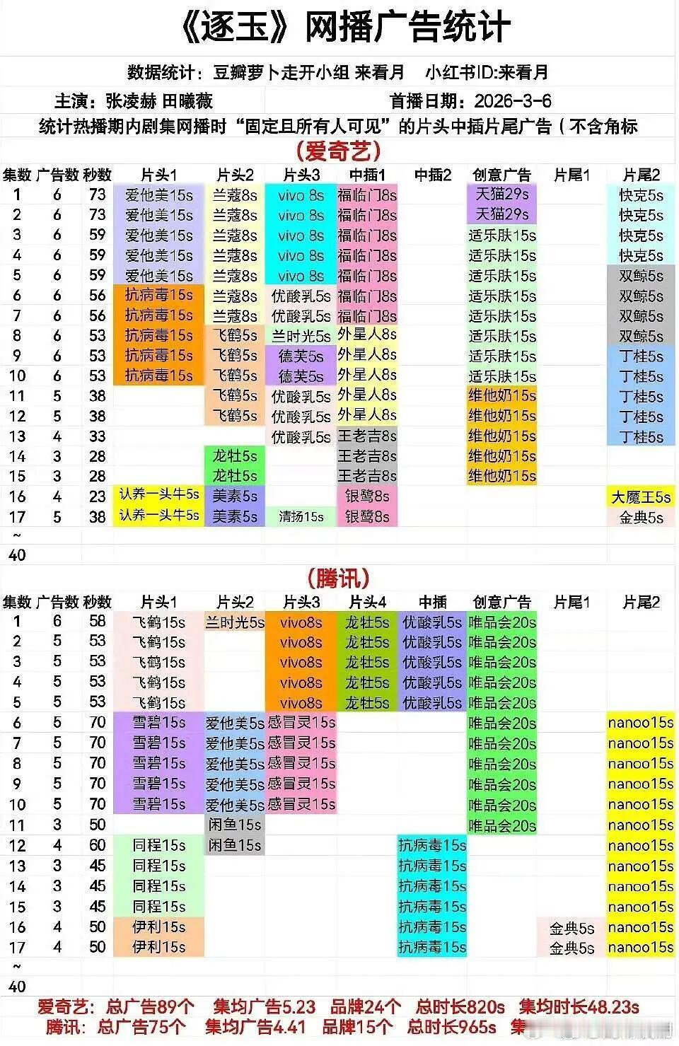 逐玉官方逐玉招商好多牛奶品牌啊让养一头牛真的来了笑死，还有伊利金典维他奶，可惜没
