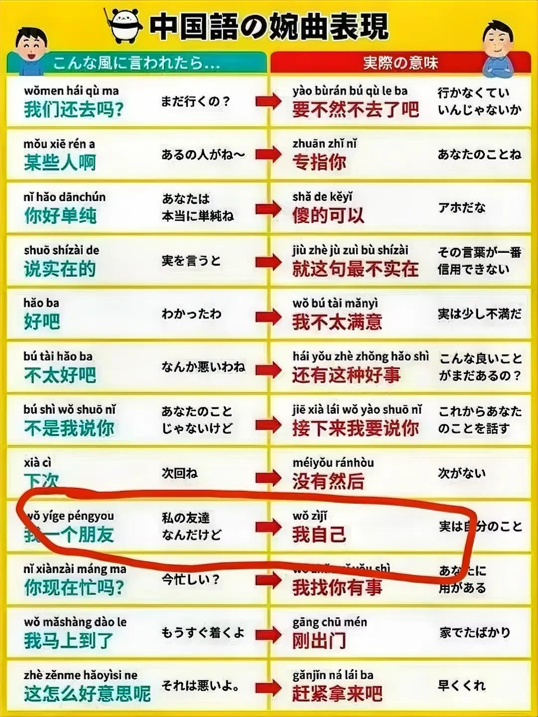 教日本人学中文的课件，这个有意思🤔