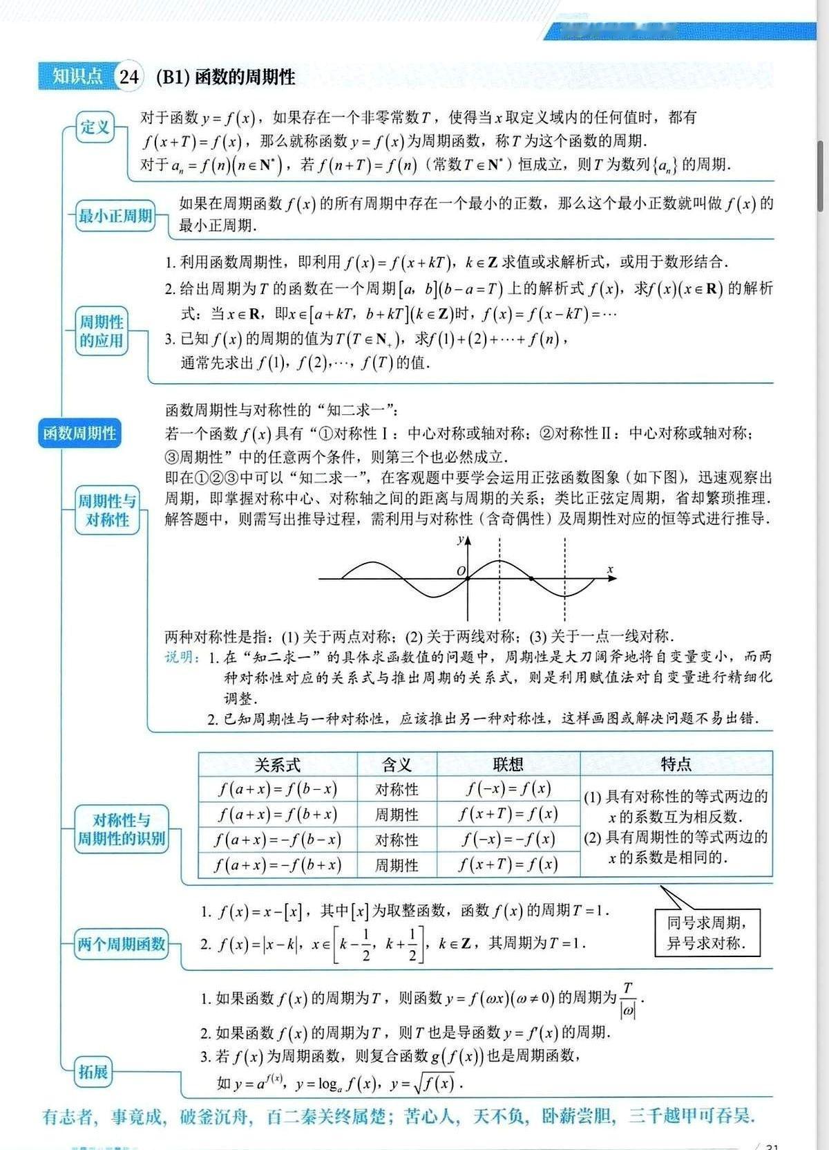 背公式死路一条

3.1分，这就是2025全国Ⅰ卷压轴题的平均得分。

命题组把