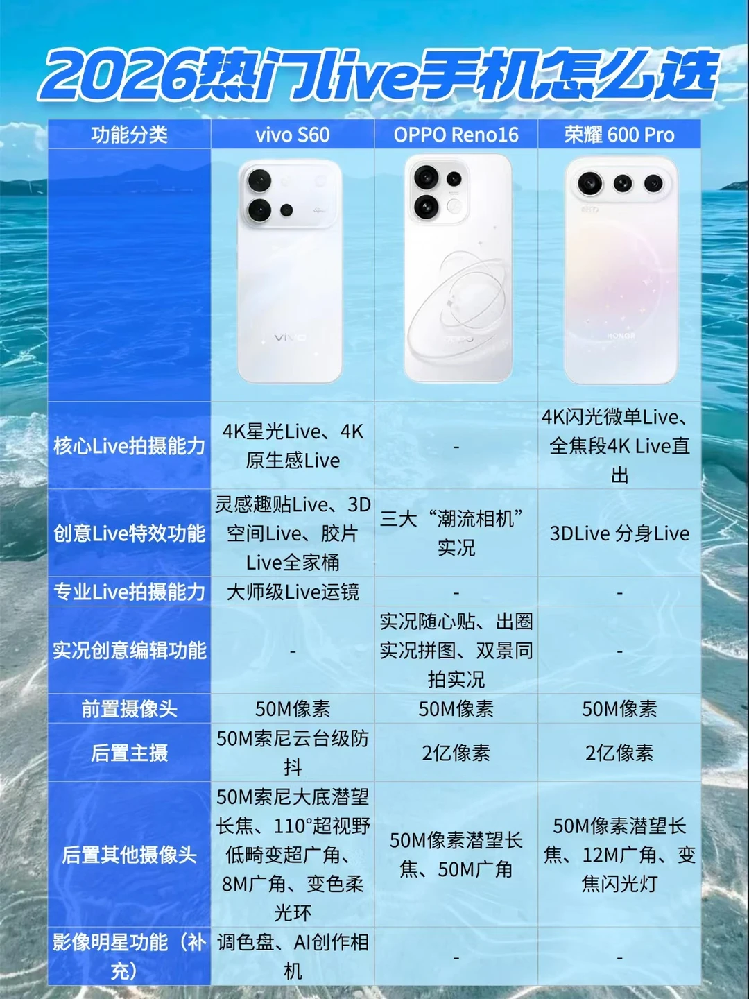 2026热门手机测评📱到底怎么选？