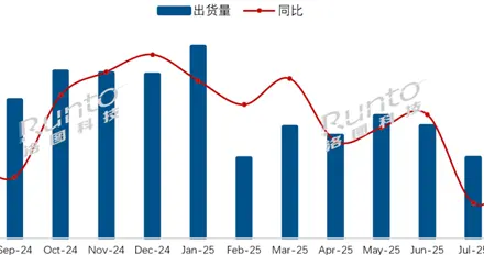 中国电视市场出货量主力排名：小米前三 华为垫底