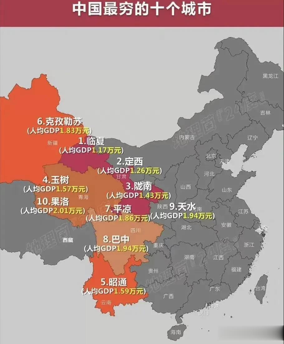 中国最穷10个城市，甘肃占5席 ​[捂脸]