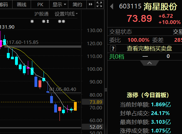 这票涨停没毛病，看着名字直犯恶心。 