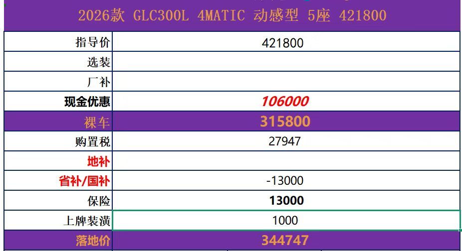 奔驰 GLC300 L 动感型全款落地：34万＋（包牌包税包保险）行情大家都懂，