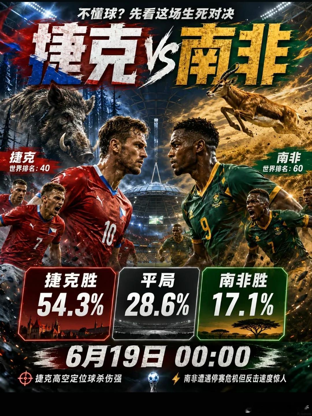 第一道菜先暖暖胃！第一名：025 世界杯队友：捷克vs南非开球：捷克🇨🇿方向