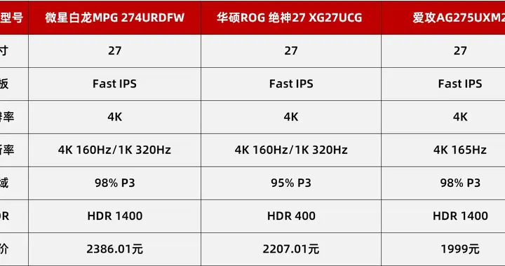 2026盤點：2月最值得購買的三款4K電競顯示器