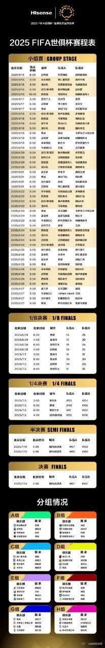 2025世俱杯下个月开始，每个小组都有强队和巨星！       ​要说最让人期待