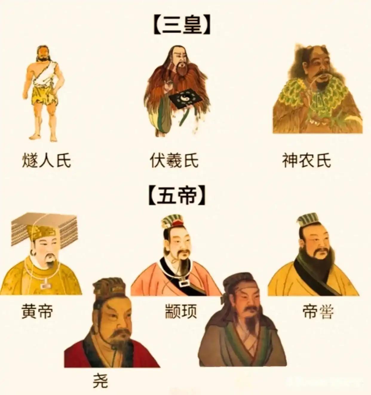 三皇五帝的真实身份，在现代考古与神话学视野下，是从部落图腾到华夏共祖的符号演化。