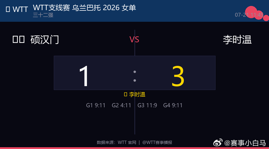 🏓 WTT支线赛 乌兰巴托 2026 女单  |  三十二强🇳🇱 硕汉门 