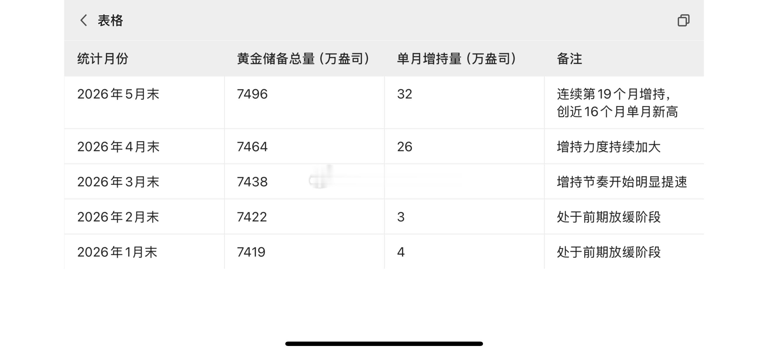 今天有个消息大家要特别留意一下。在16:00左右，会公布中国央行黄金储备数据。在