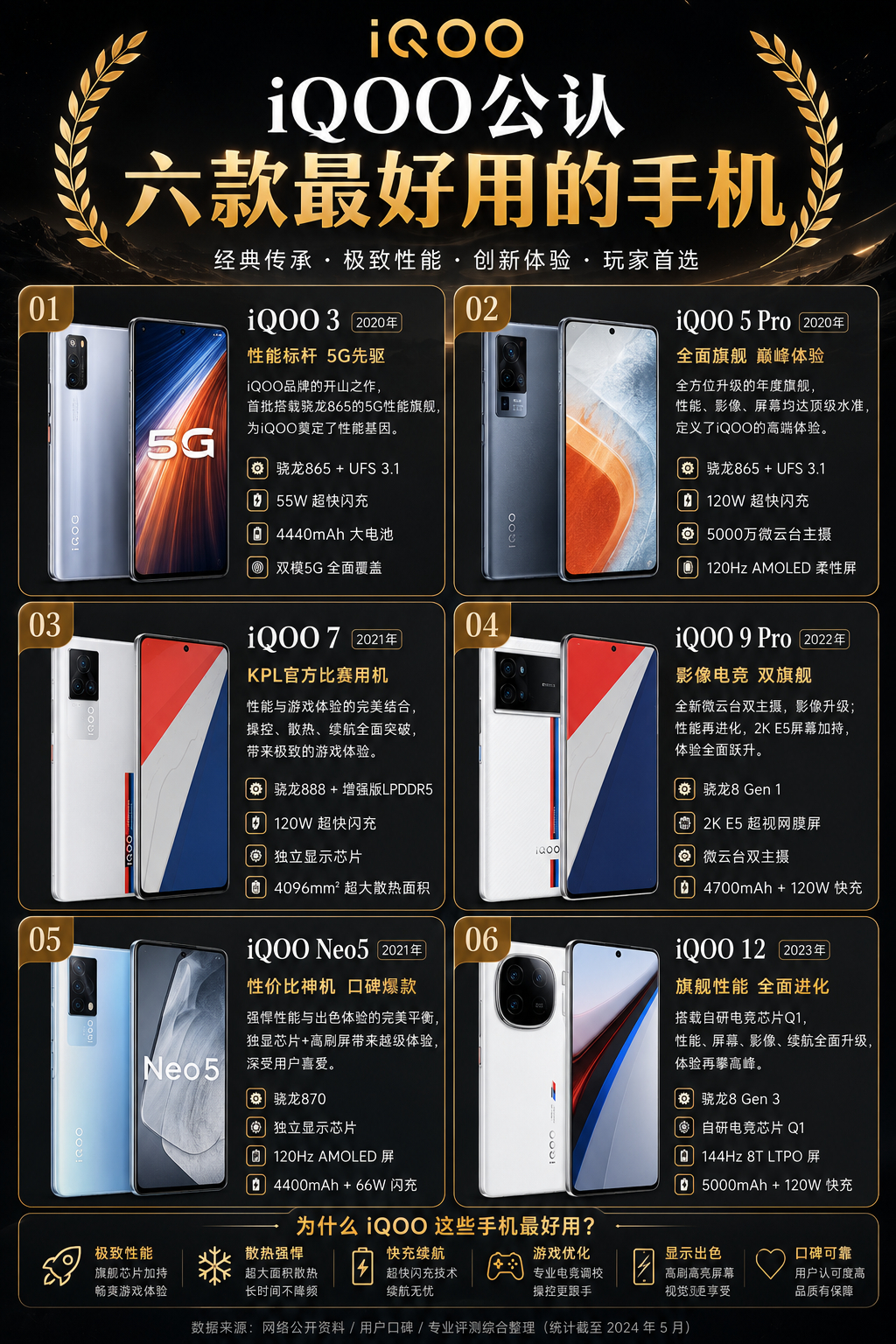 iQOO史上最值得入手的六款机型，印象最深的必须是iQOO 5 Pro。当年搭载