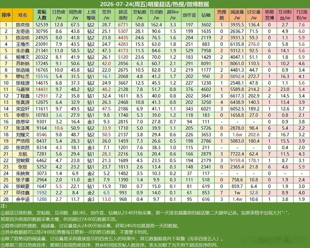 ch热度 