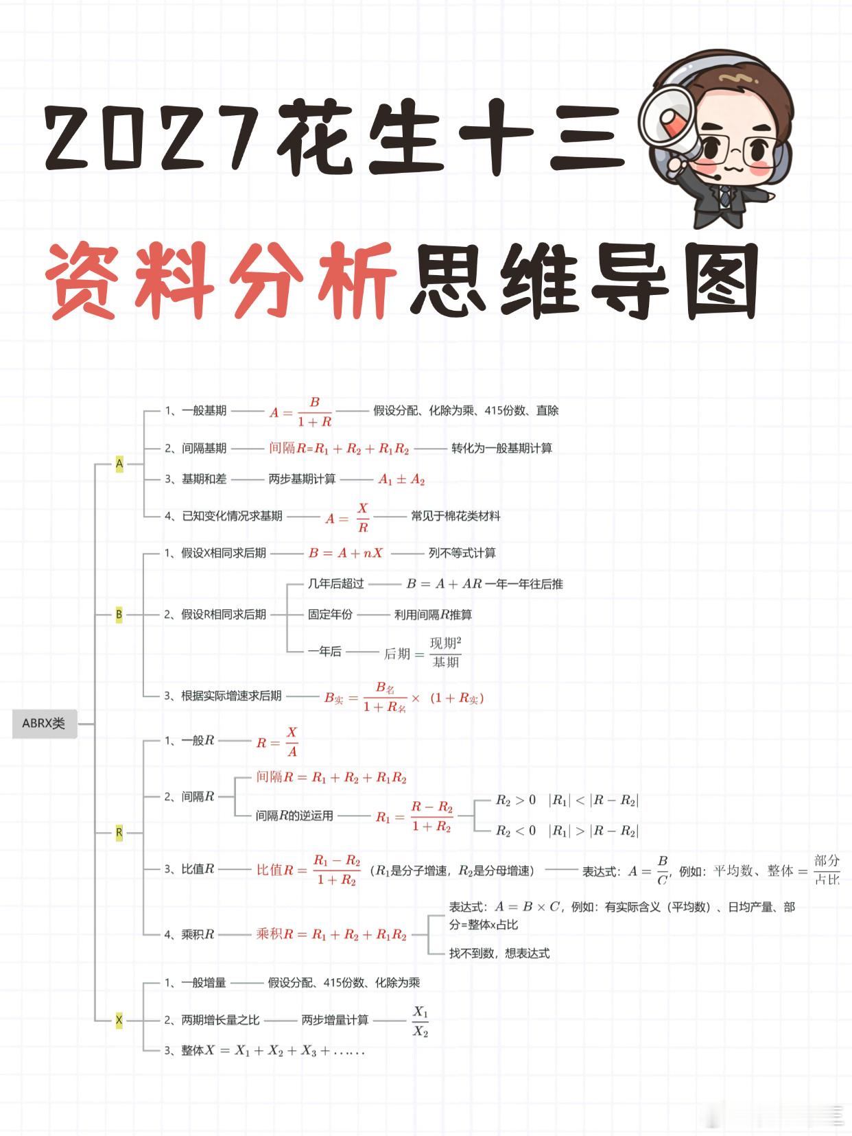 最新版！花生十三资料分析思维导图国考省考决战公考开学元气加油站决战公考