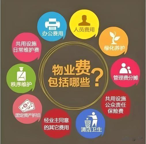 物业费按平米收真的公平吗？
 
很多业主都在问：物业费为啥非要按建筑面积收？到底