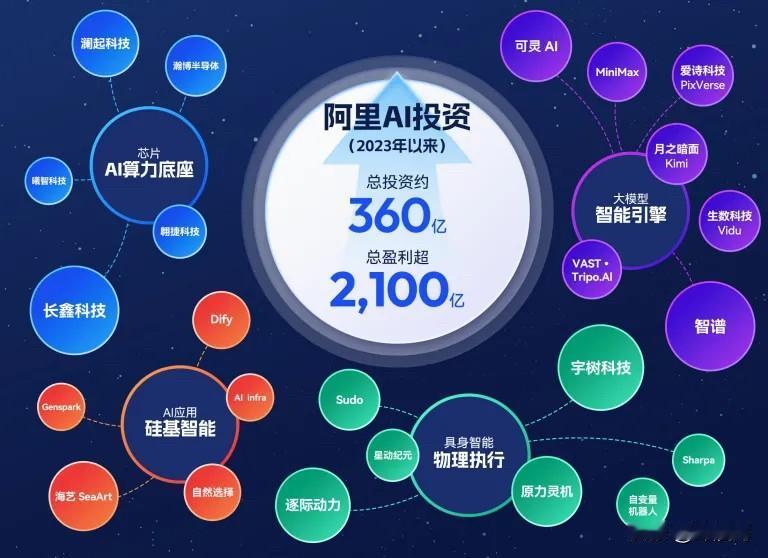 和一个科技行业的大佬聊天，让我大受震撼！

他说中国AI这棵大树能长多高，取决于