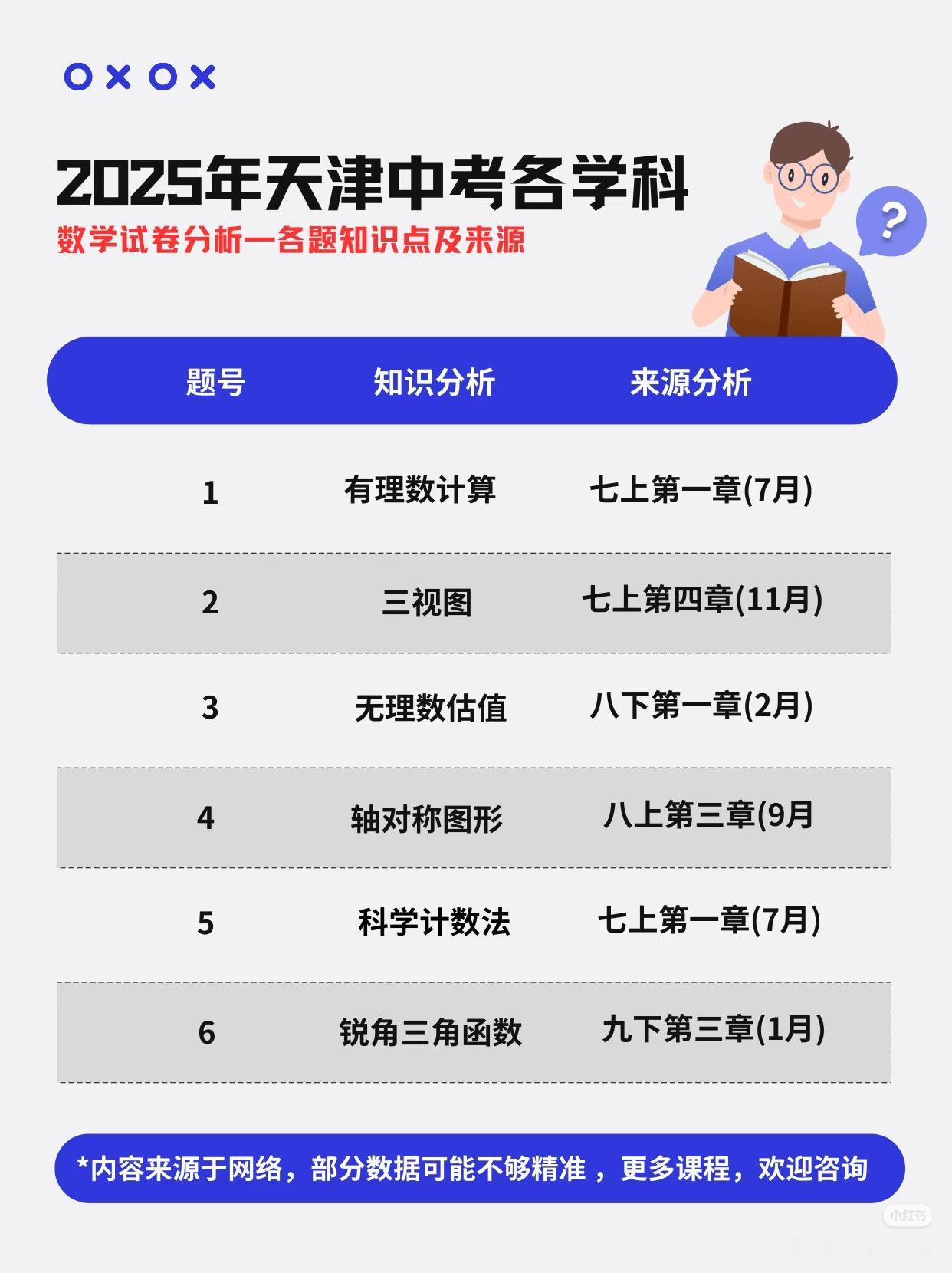 📢2026天津中考生速速集合🔥
✨25年中考数学卷超全知识点解析来啦🔥