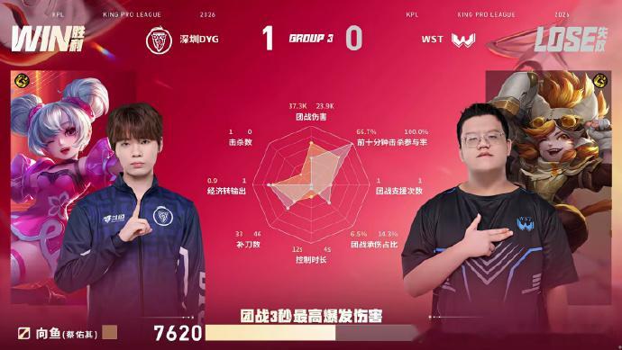 DYG选出李信落空苏烈MVP谁懂这局DYG真的赢了，落空苏烈拿下MVP，每位选手