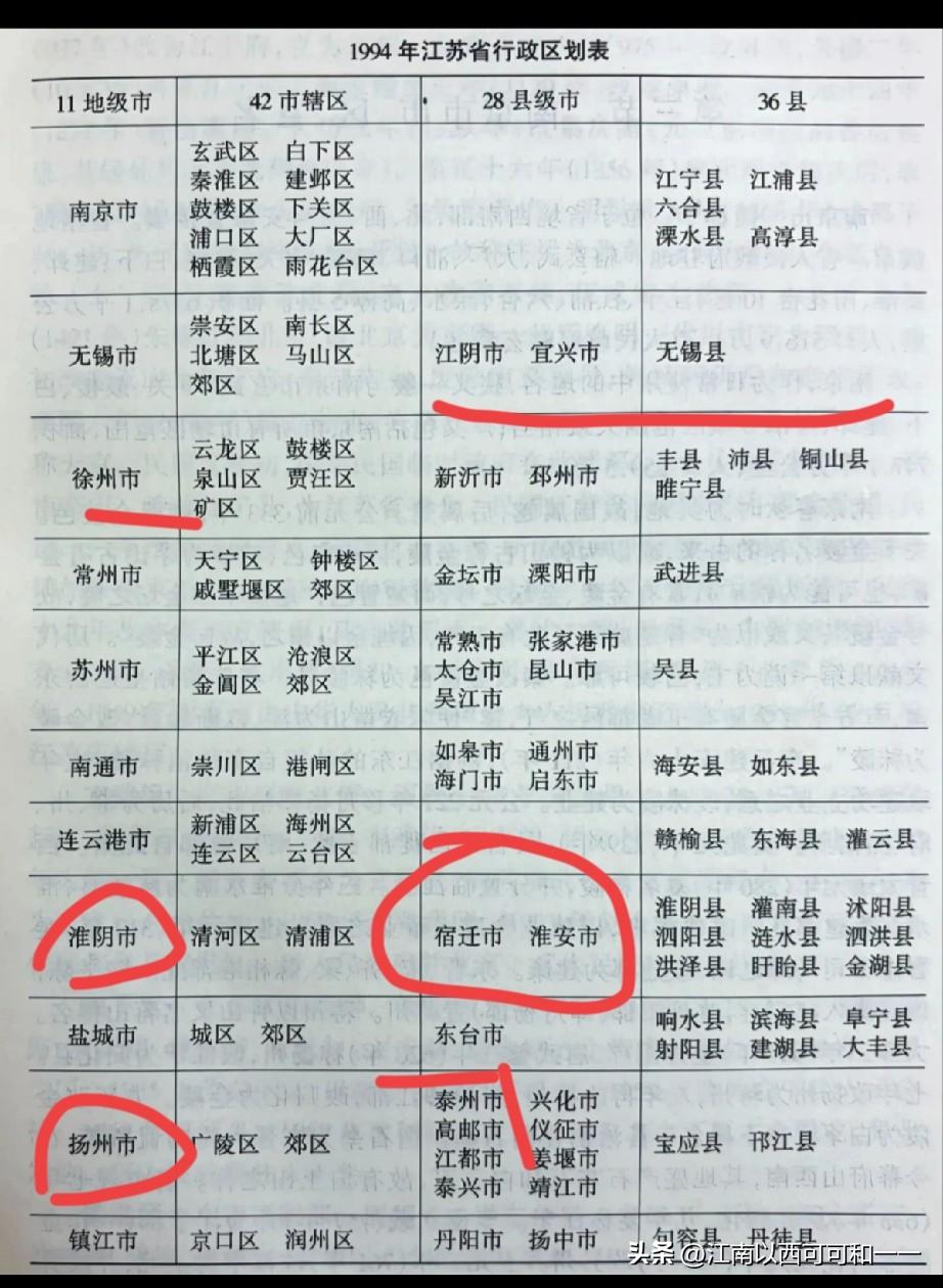 原来真有淮阴市啊？那个泰州市呢？