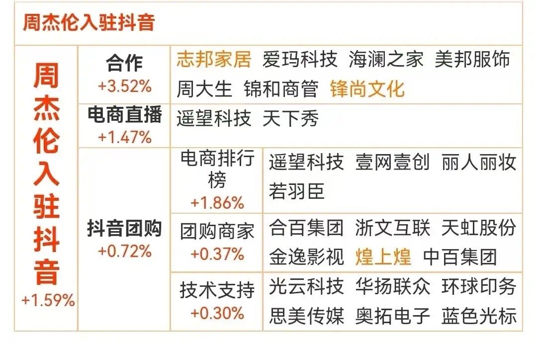 周杰伦入概念？？ ​​​