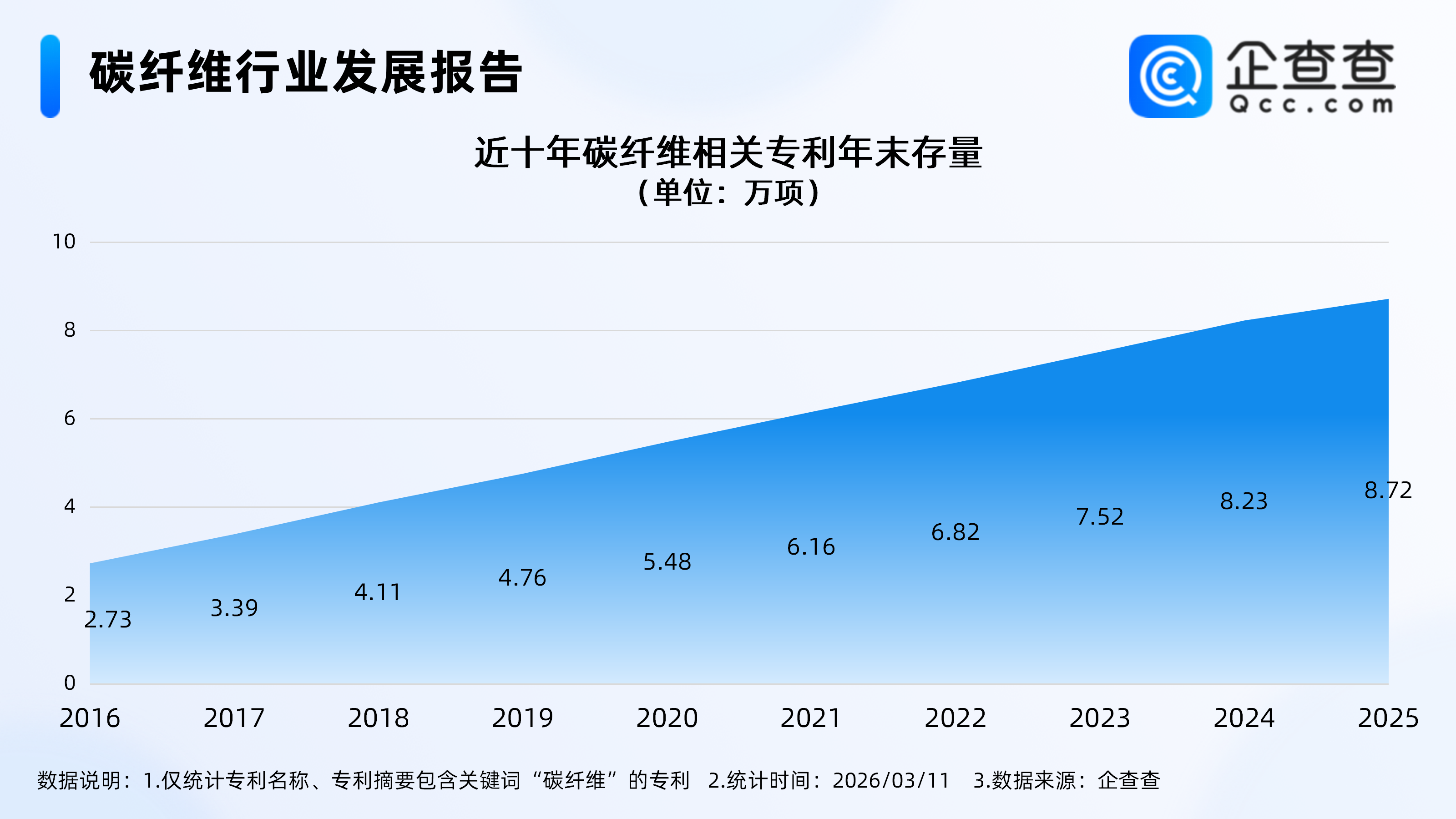 我国超高强度碳纤维全球首发，碳纤维相关企业存量十年涨超500%