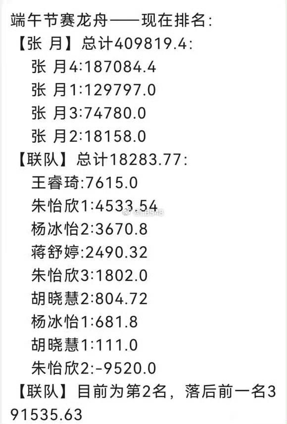 我孩子今年不选没关注今年的🍊，咋这么搞笑，打的人家零头。。。粉丝挽尊说都去房间