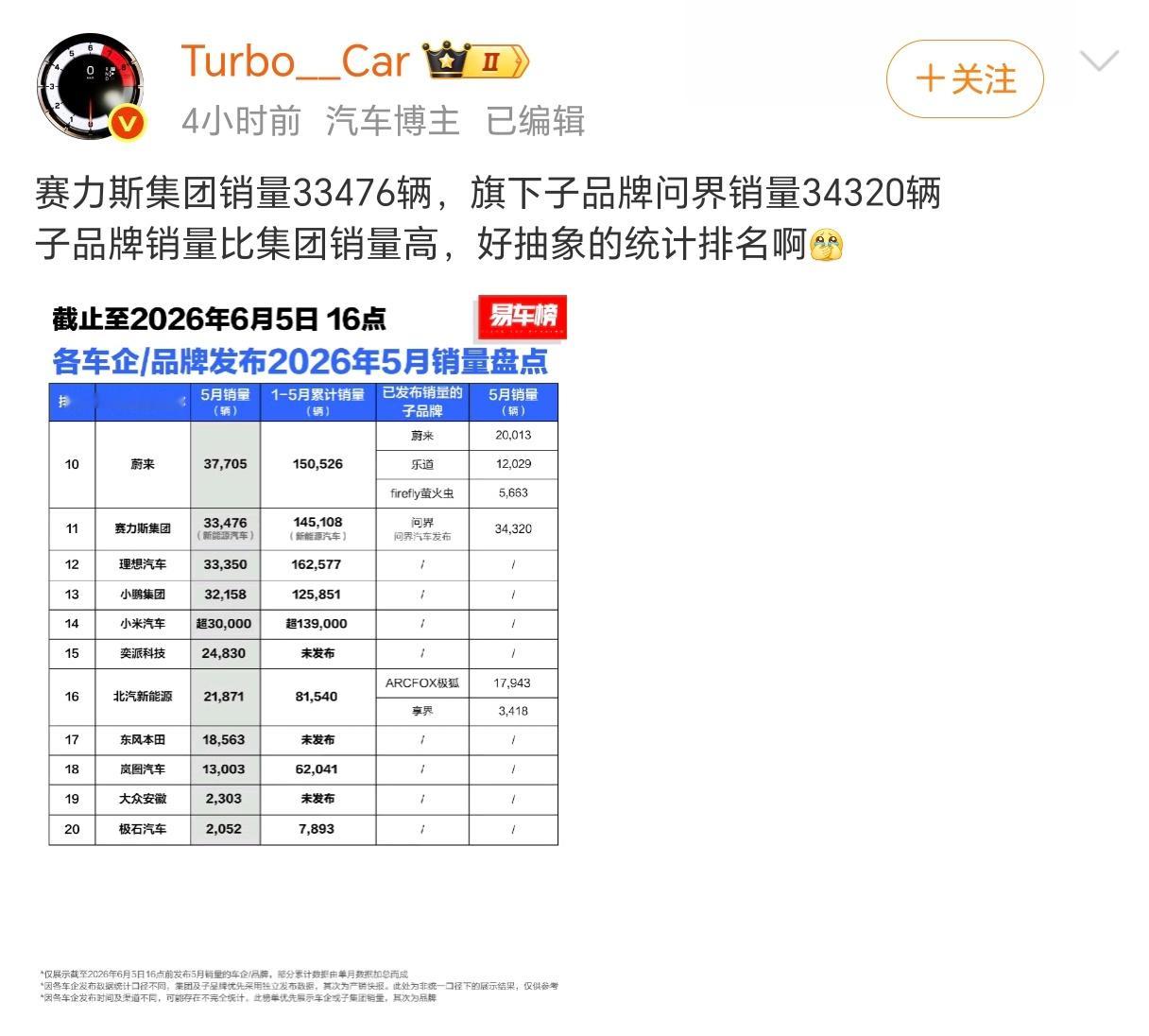 统计口径不同，有少量数据偏差，很正常，急什么