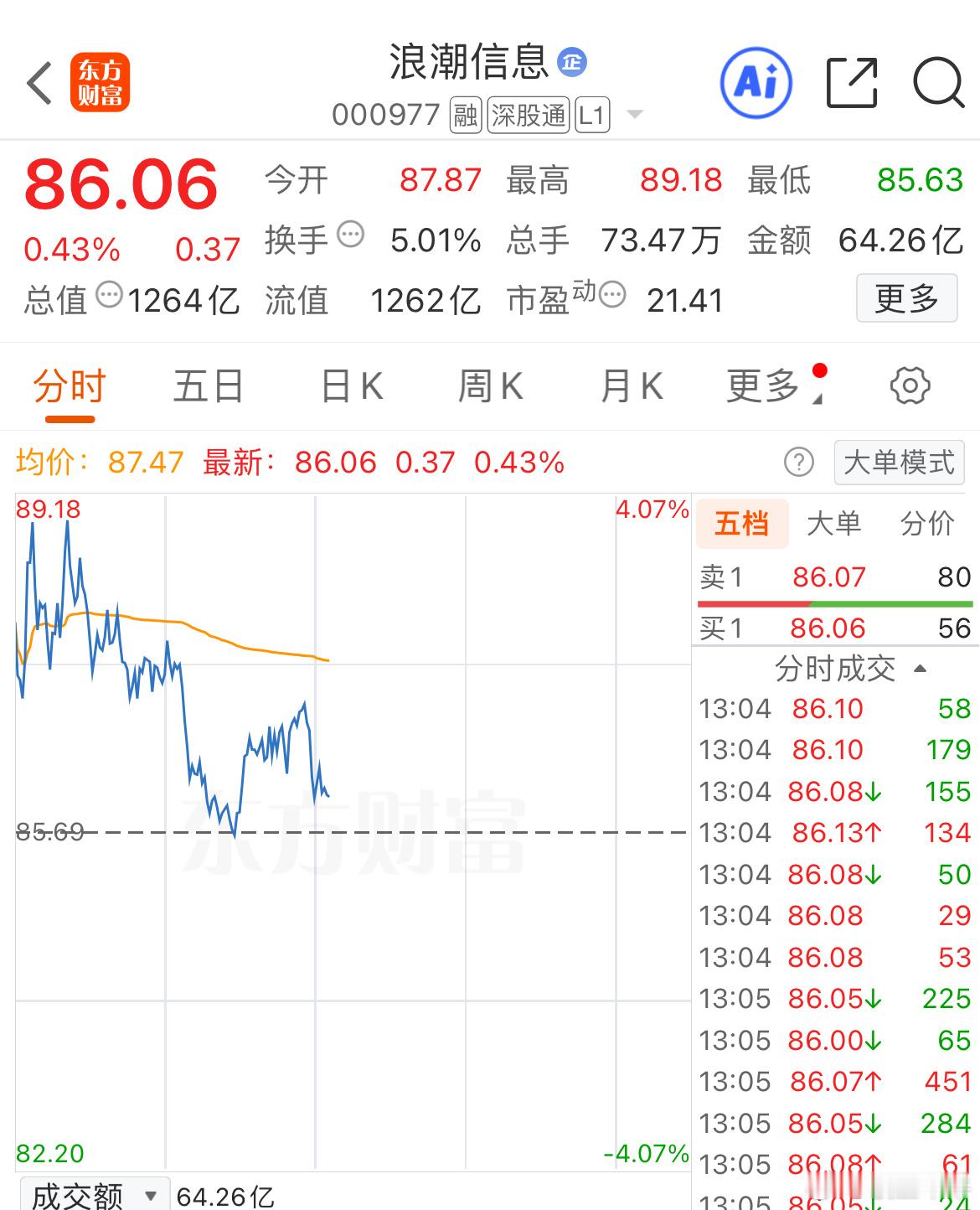 值得关注，越低越吸！ ​​​