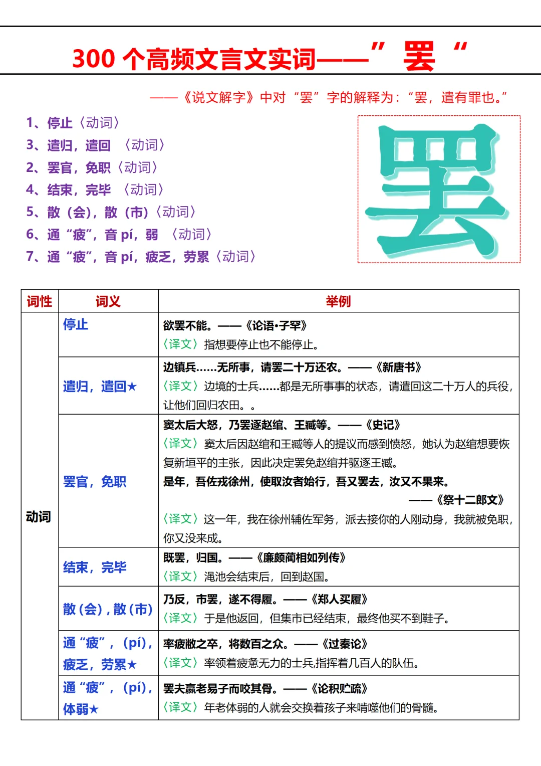 文言文实词——“罢”
