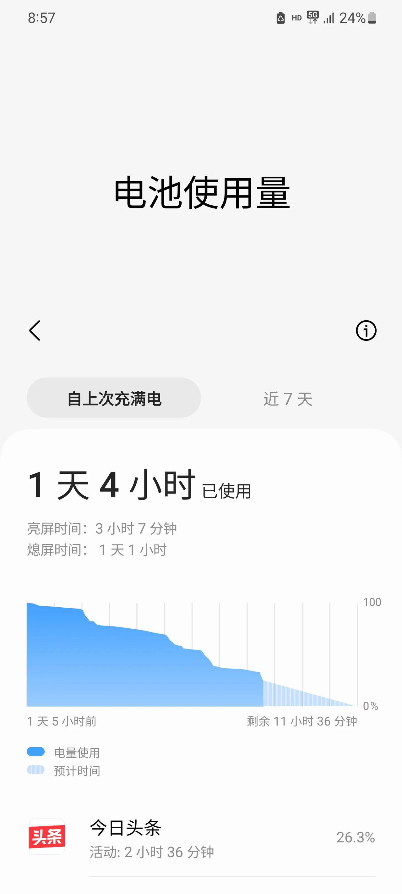 三星手机续航真的不咋地，正常连续使用能保证5个小时，但是待机耗电太快了，大家有没