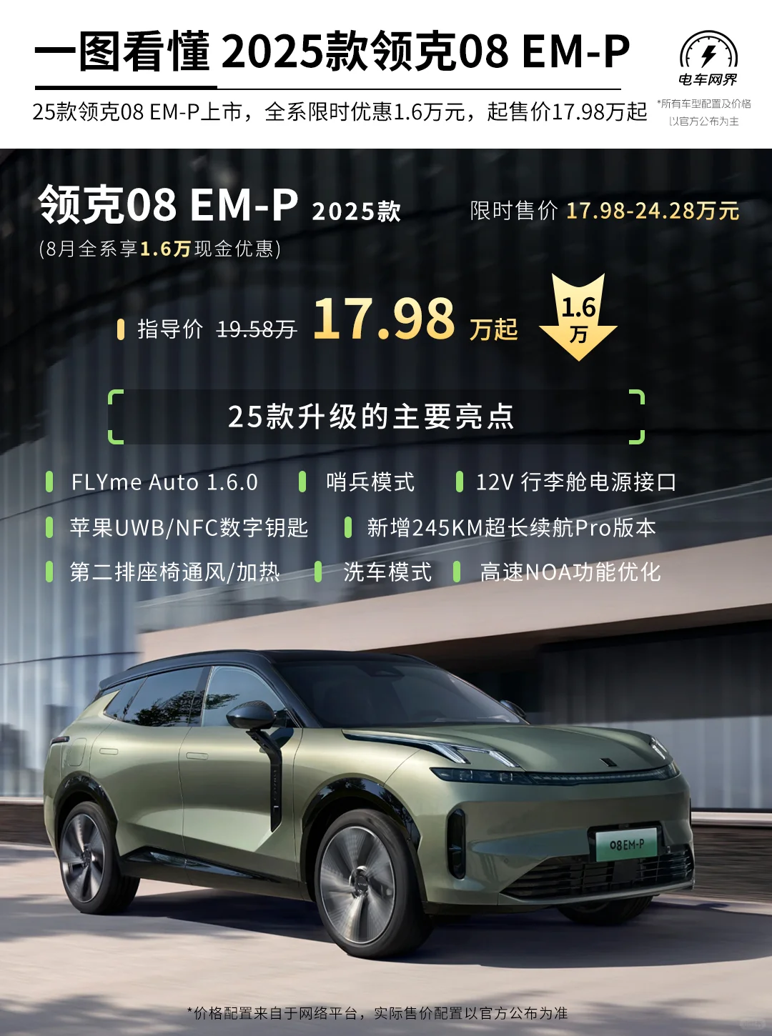 一图看懂 25款领克08 EM-P 有哪些升级！