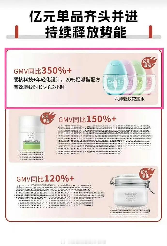 继青岛啤酒、六神花露水、尚界之后，肖战的带货能力又双叕被品牌方欧莱雅集团夸了，P