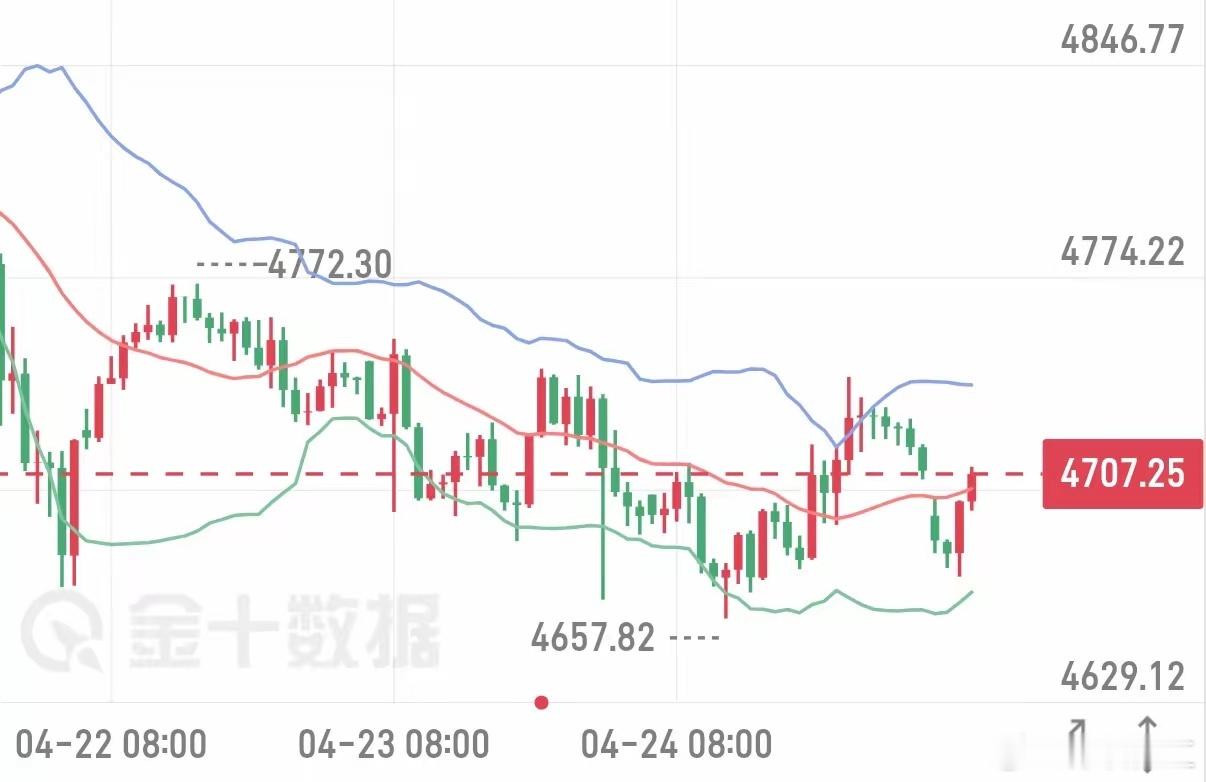 国内黄金还能站上1200的高点吗？黄金今日最新价格1040元/克左右，距1200