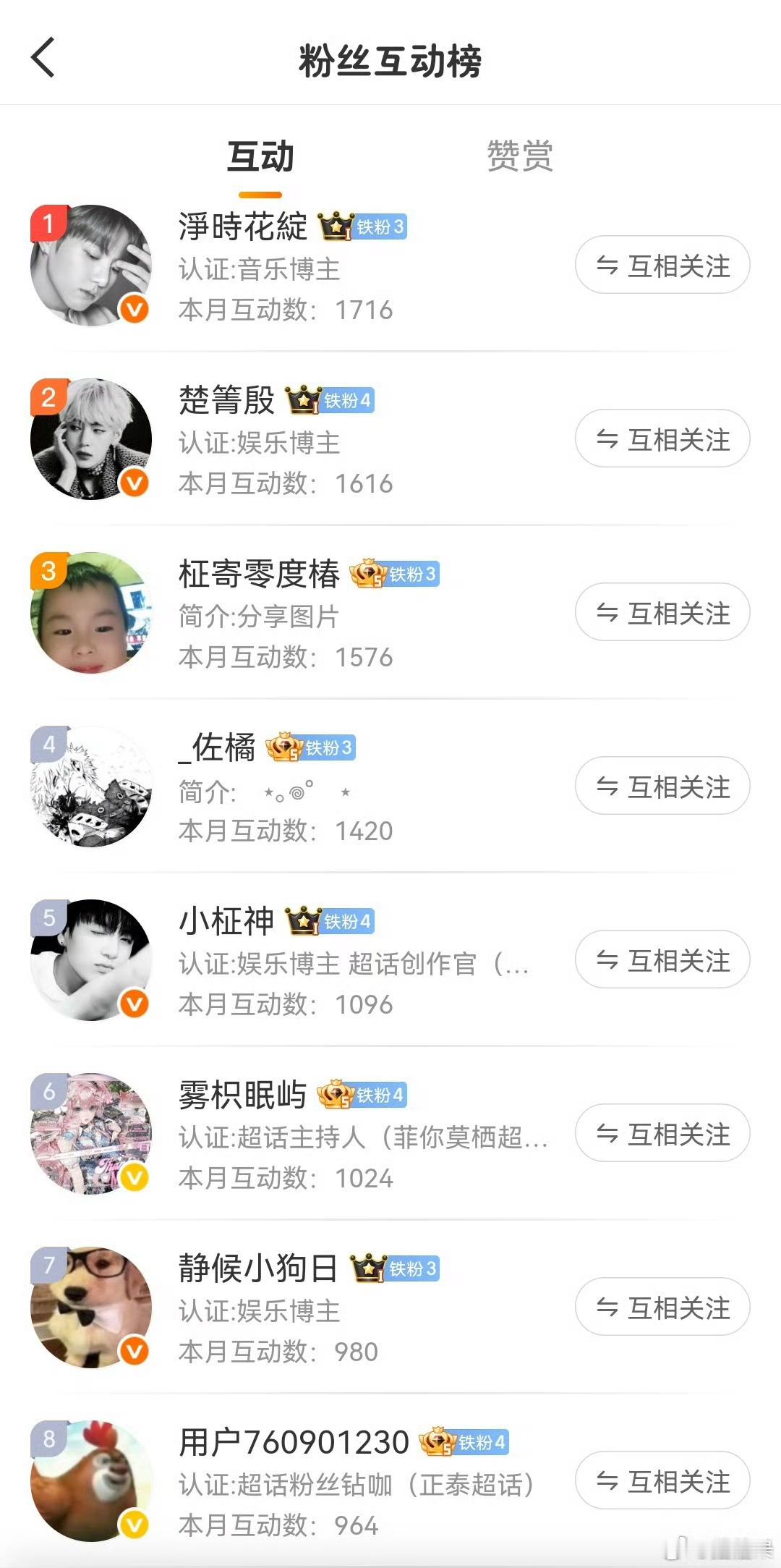 那年今日互动榜… 