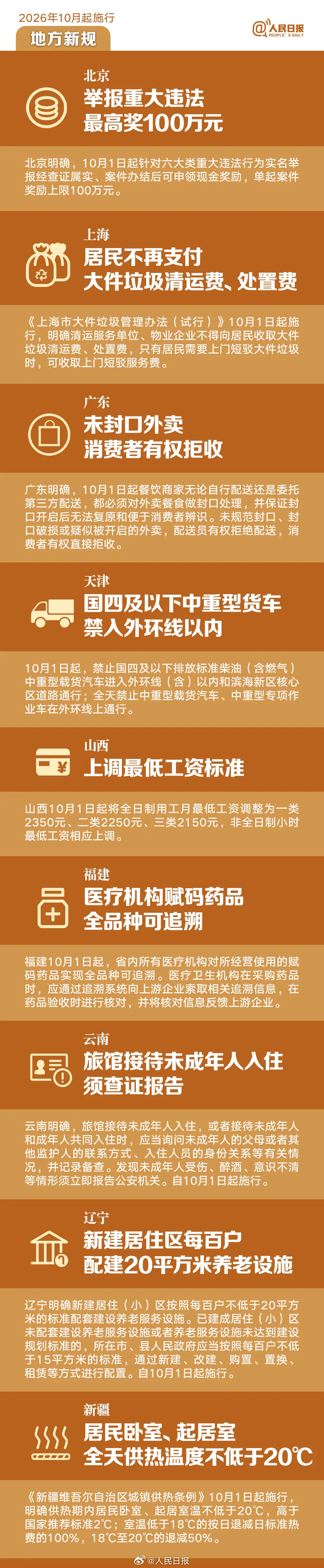 【10月起这些新规开始施行】[话筒]实行后备兵员储备制度[话筒]首套住房房贷可享