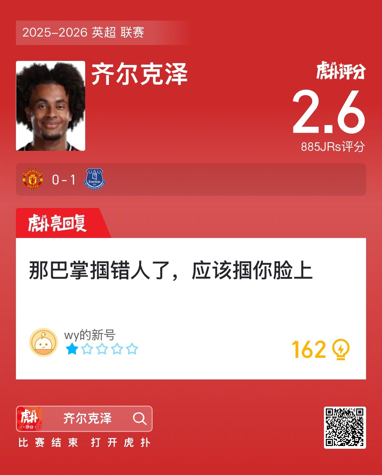 齐尔克泽赛后收获2.6的虎扑评分！ 